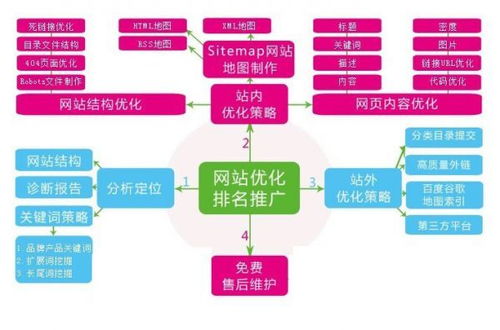 布吉网站建设与制作 企业网站前期的细节策划全解析